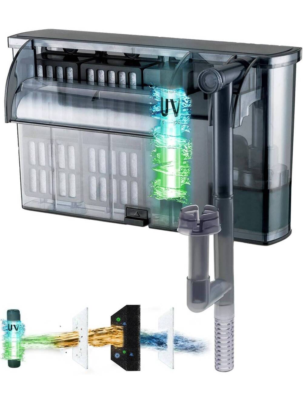 Large Hang-On Back Aquarium Filter with U-V 13-Stage for 20-75 Gal Tanks